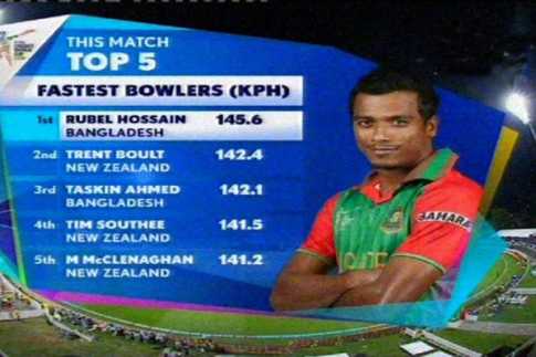গতিতে সেরা রুবেল